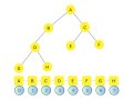 Types of Binary Trees