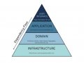 Domain-Driven Design: Everything You Always Wanted to Know About it, But Were Afraid to Ask