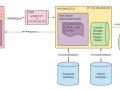 Deploy a web application in production in just six steps