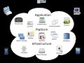 ☁️ Cloud Computing — The Future We Need! ?