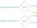 Python’s Argument Passing Mystery: Unveiling Pass By Value vs. Reference???