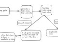 Hash Map Internals in Java