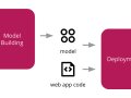 Integrating Machine Learning in Web Development: A Beginner’s Overview: