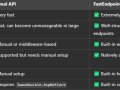 Minimal API VS FastEndpoints in C#