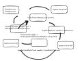 Core Java Fundamentals : Methods References