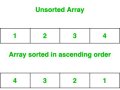 Binary Search Algorithm