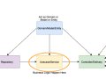 Go E2E Tutorial Part 6: Service Creation with MongoDB