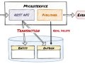 Transactional Outbox Pattern ile Mikroservislerde Veri Tutarlılığı Sağlama