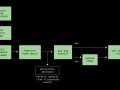 Speeding up a Git monorepo at Dropbox with