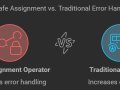 Simplifying JavaScript Error Handling: The Safe Assignment Operator as a Try/Catch Alternative