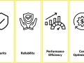 AWS Well-Architected Framework: Ultimate Cheat Sheet for Solutions Architect Associate 2025