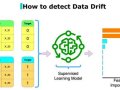 A neat way to catch unreliable data