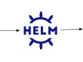 Why Spring Boot + Helm Is Failing DevOps Teams — And How GitOps Is the Future of Spring Deployments