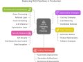 Deploying RAG Pipelines in Production: Scaling, Optimization & Best Practices