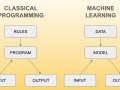 Classical Programming vs. Machine Learning: What’s the Real Difference?