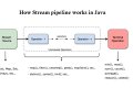 Top 15 Java Stream and Functional Programming Interview Questions and Answers