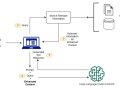 Exploring the Power of RAG and OpenAI’s Function-Calling for Question-Answering