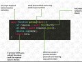 Conquering JavaScript: Async/Await and Fetch API Elite Techniques
