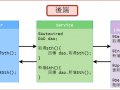 《Spring Boot》手把手，直到你擁有【JAVA WEBの三層式架構】-04