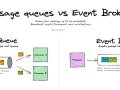 Data-Intensive Stream Proccesing