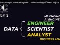 Different AI job roles explained