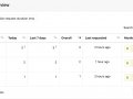 Monitor Your Flask Web Application Automatically With Flask-Monitoring-Dashboard