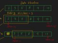 Competitive Programming #1: Sliding Window Technique