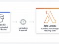 AWS Serverless Architecture for Dummies