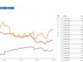 A guide to Interactive Python dashboards using Bokeh