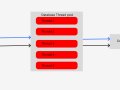 Understanding Database Threads and Connection Pools in Spring Boot