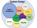 Why Every Developer Should Learn System Design: A Beginner’s Guide