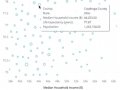 Less Scatterbrained Scatterplots