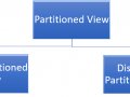 Implementing Table Partitioning & Partitioned Views in SQL Server