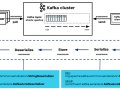 @KafkaListener: The Tiny Annotation That Transformed Our Entire System Overnight