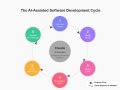 The AI-Assisted Software Development Cycle: Mastering Claude for Efficient Coding