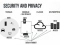 Internet Of Things (IoT) — security, privacy, applications & trends