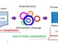 How dotnet core compilation work for absolute beginners :