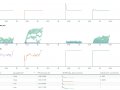 ? Scaling Ruby on Rails on Heroku with Connection Pooling