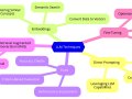 Building Next-Gen AI Agents: Evolving Patterns and Best Practices
