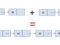 35. Merge Sorted Linked Lists