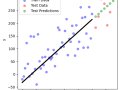Implementing Linear Regression Algorithm from Scratch in Python