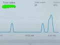 I Tried Dropshipping For 24 Hours — Here’s How Much I Made