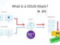 DDoS Protection for .NET Core APIs: Best Practices for Enhanced Security