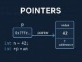 The Long and Winding Road to Understanding C Pointers: A Journey Through Memory