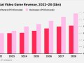 Will These 3 Gaming Stocks Level Up in 2025?