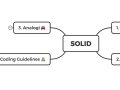 Kenapa Programmer (OOP) Harus memahami SOLID Principle