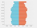Using React to Build Interactive Interfaces to Exciting Dataset