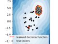 Machine Learning for Anomaly Detection