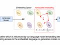 Text-to-Image Generative AI: Navigating Bias with Severity Control Techniques
