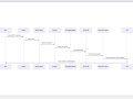 Building an Intelligent PDF Agent System with Spring AI: A Production-Ready Guide